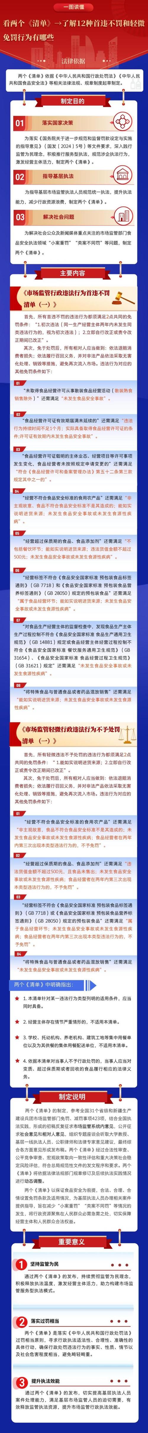 市场监管总局发布合规提示 规范“618”网络集中促销经营活动