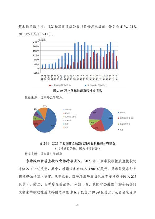 中国前三季度国际收支基本平衡 来华直接投资净流入近期向好