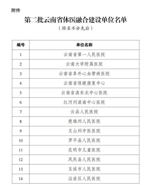 2022年云南基本医疗保险参保人数逾4559万