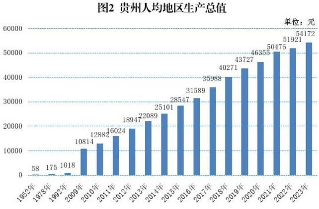 贵州省粮食总产量连续五年保持增势